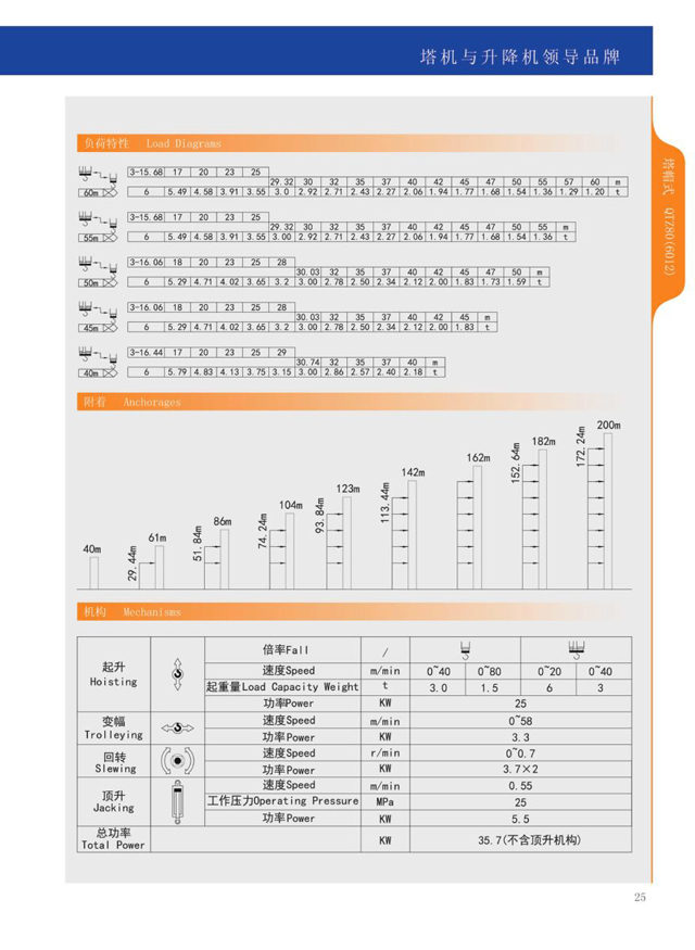 張家界國(guó)輝建材有限公司,張家界塔吊租賃,施工電梯租賃,重型吊車(chē)租賃,隨車(chē)吊租賃,辦公車(chē)輛